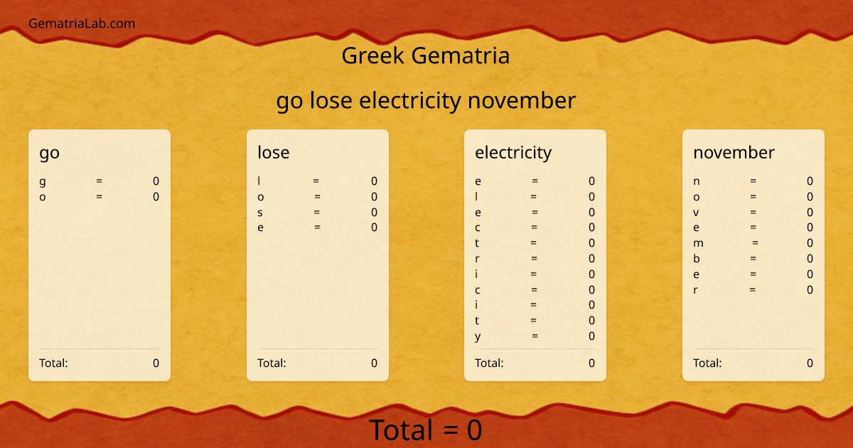 go lose electricity november in greek Gematria